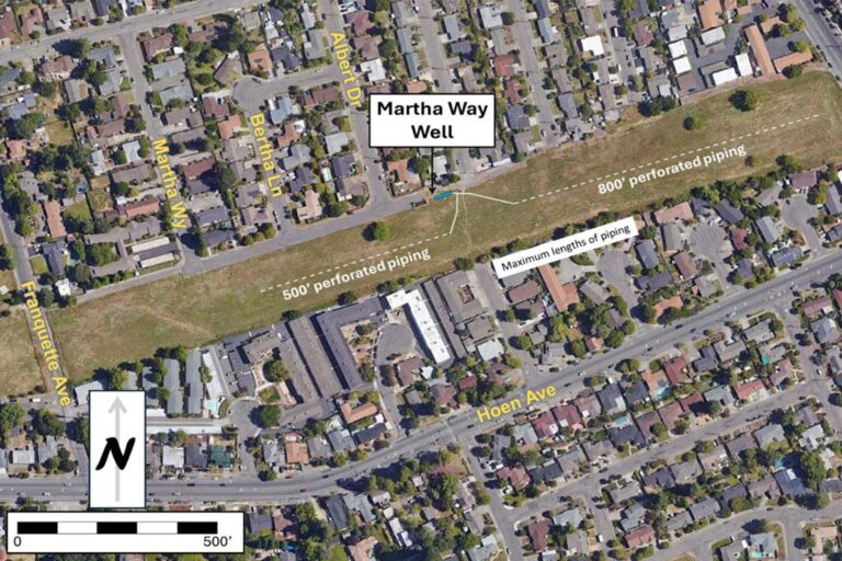 Well Testing Through October