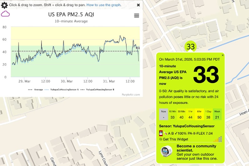 Graphic showing Purple Air sensor readings on the Southeast Greenway